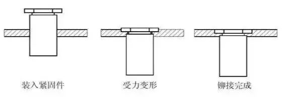 压铆螺母、拉铆螺母、涨铆螺母，傻傻分不清？