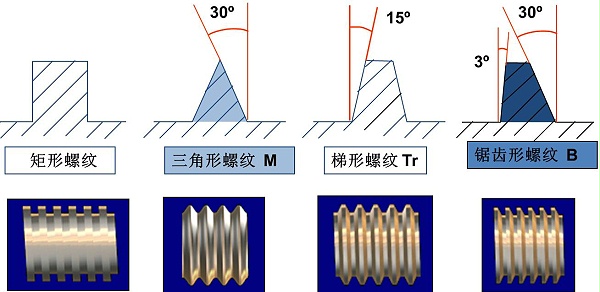 螺纹常识，这一次搞全了