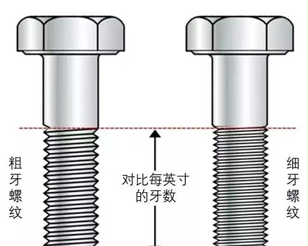 粗牙与细牙螺纹，如何选择？