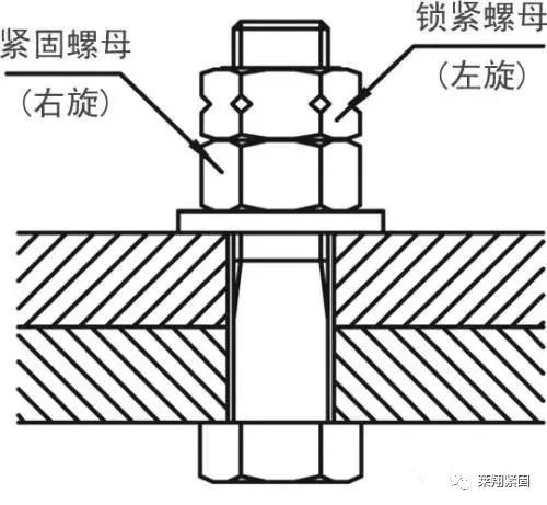 介绍几种常用的螺母防松方式！