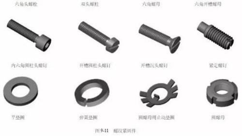 带螺纹紧固件的安装和保险方法